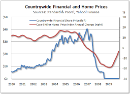 Chart Home Prices And The Labor Market Seeking Alpha