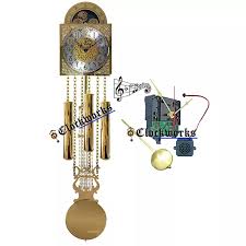 Battery Operated Clock Movements