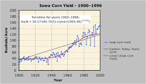 Yield Trends Continued