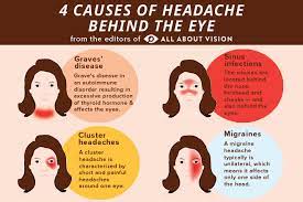 headache behind eyes all about vision