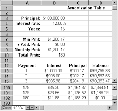 What Is An Amortization Table