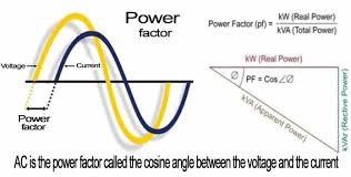 answer about the power factor