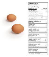 nutrition 101 bc egg
