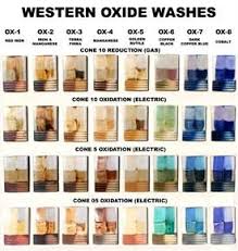 Western Oxide Wash Color Chart In 2019 Ceramic Glaze