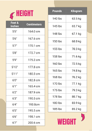 height and weight conversion chart for