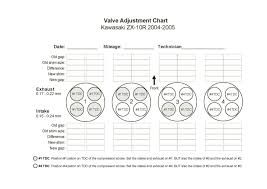 48 Veritable Valve Clearance Chart