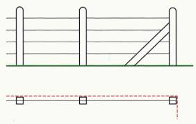 Fences Boundaries