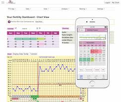 Ovulation Calendar By Fertility Friend Fertility Tracker