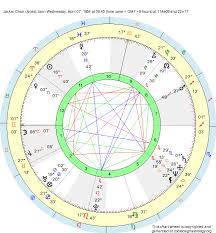 Birth Chart Jackie Chan Aries Zodiac Sign Astrology