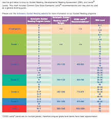Scholastic Book Level Chart Reading Level Chart Guided