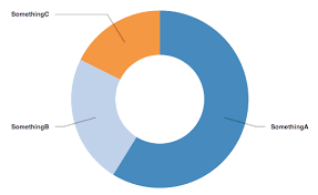 Display Label On The Pie Chart Issue 150 Codesuki React