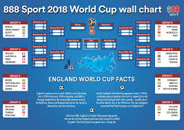 World Cup 2018 888sports World Cup Wall Chart