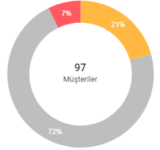 Percentage Render Format Issue 36 Emn178 Chartjs Plugin