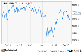 The Dow Jones 2016 What To Expect The Motley Fool