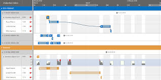 Gantt Chart Software For Visual Scheduling Netronic Software