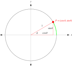 trigonometry from wolfram mathworld