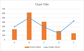 create an actual vs target chart in excel