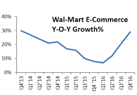 E Commerce Initiatives Could Boost Wal Marts Top Line