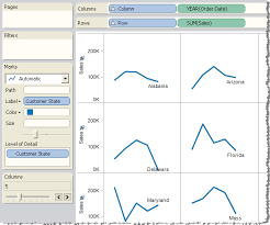 Panel Charts In Tableau Interworks