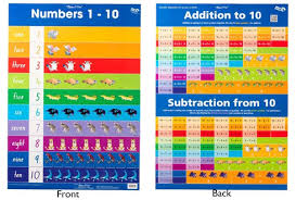 Chart Numbers 1 To 10 Addition To 10 Double Sided