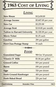 7 Best Cost Of Living Images Cost Of Living The Good Old