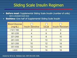 Insulin Dosage Chart Humalog Www Bedowntowndaytona Com