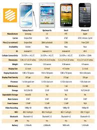 Samsung Galaxy Note 2 Specs Comparison With Big Screen