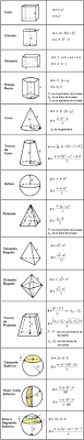 Colección de applets para deducir las fórmulas de diferentes figuras planas. Pin En Imagenes De Emociones