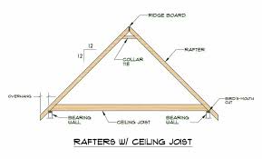 rafters vs trusses know the differences
