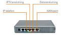 Image result for Koppla router till fiber med Viasat IPTV?