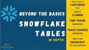mastering snowflake permanent tables