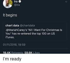 Ira It Begins Chart Data All I Want For Christmas Is You Has
