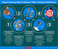 get more carpet cleaning customers