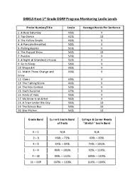 Lexile Level Test Worksheets Teaching Resources Tpt