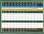 Odessa National Golf Club - Course Profile | DSGA