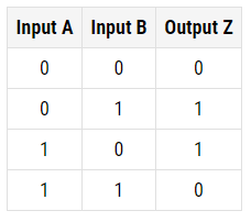 logic gate truth tables computer