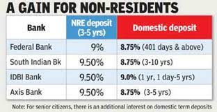 Interest Rate On Nri Account In India gambar png