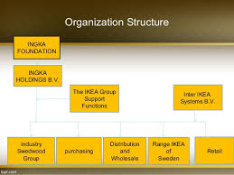 Ikea Organizational Chart Related Keywords Suggestions
