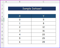 How To Get Y Equation On Excel Graph 6