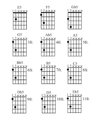 How To Play Power Chords On Guitar Printable Chord Grids