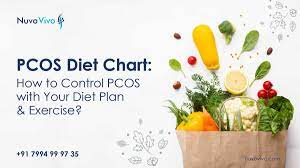 pcos t plan how to control pcos