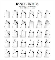 Sample Banjo Chord Chart 6 Documents In Pdf