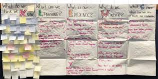 Klews Supporting Claims Evidence Reasoning