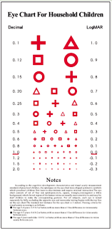 Specialized Visual Acuity Chart For Amblyopic Childrenaged3