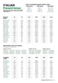 italian conjugation chart pdf for