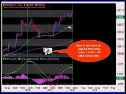 Forex Presentation With Peter Bain How To Trade The 1 Hour Chart March 21 2011