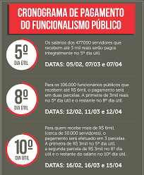 Resultado de imagem para Enquanto servidores estaduais sofrem com o parcelamento dos de Minas Gerais 2016