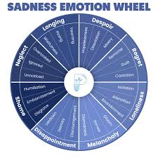 the emotion wheel 9 wheels pdf how
