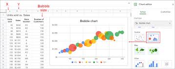 Chart Or Graph In Google Sheets