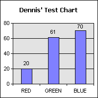 Automatically Create Chart Images